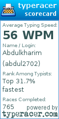 Scorecard for user abdul2702