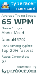 Scorecard for user abdul4670