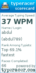 Scorecard for user abdul789