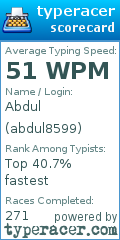 Scorecard for user abdul8599