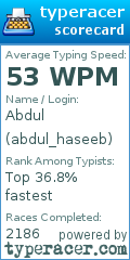 Scorecard for user abdul_haseeb