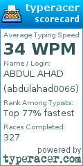 Scorecard for user abdulahad0066