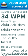Scorecard for user abdulazizsiam