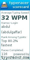 Scorecard for user abdulgaffar