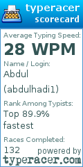 Scorecard for user abdulhadi1