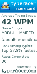 Scorecard for user abdulhameedkhan