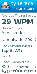 Scorecard for user abdulkader2004