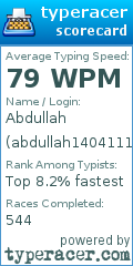 Scorecard for user abdullah1404111