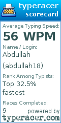 Scorecard for user abdullah18