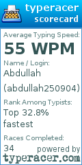 Scorecard for user abdullah250904