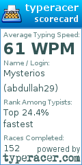 Scorecard for user abdullah29