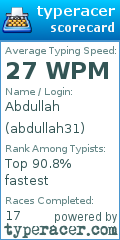 Scorecard for user abdullah31