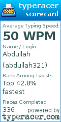 Scorecard for user abdullah321