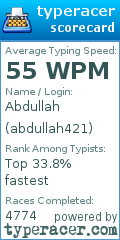 Scorecard for user abdullah421