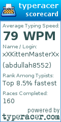 Scorecard for user abdullah8552
