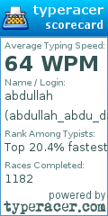 Scorecard for user abdullah_abdu_daddah