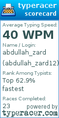 Scorecard for user abdullah_zard12