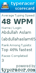 Scorecard for user abdullahaslam65