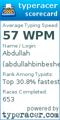 Scorecard for user abdullahbinbesher