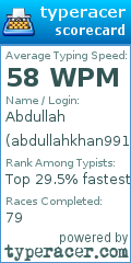 Scorecard for user abdullahkhan991