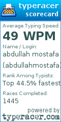 Scorecard for user abdullahmostafa