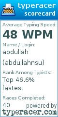 Scorecard for user abdullahnsu