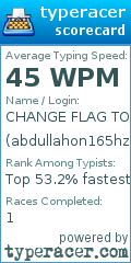 Scorecard for user abdullahon165hz