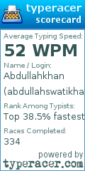 Scorecard for user abdullahswatikhan