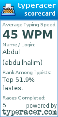 Scorecard for user abdullhalim