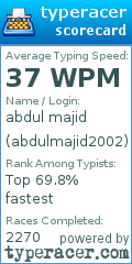 Scorecard for user abdulmajid2002