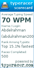 Scorecard for user abdulrahman2004