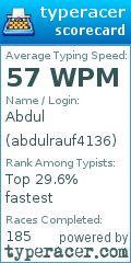 Scorecard for user abdulrauf4136