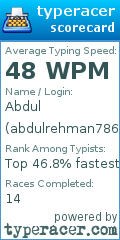 Scorecard for user abdulrehman786