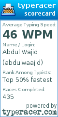 Scorecard for user abdulwaajid