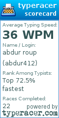 Scorecard for user abdur412
