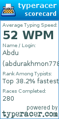 Scorecard for user abdurakhmon778