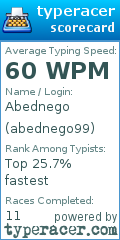 Scorecard for user abednego99