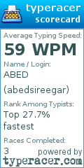 Scorecard for user abedsireegar