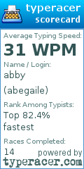 Scorecard for user abegaile