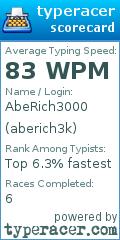 Scorecard for user aberich3k