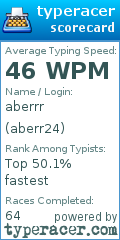Scorecard for user aberr24