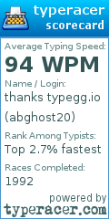 Scorecard for user abghost20