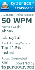 Scorecard for user abhay5a