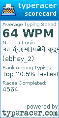 Scorecard for user abhay_2