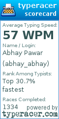 Scorecard for user abhay_abhay