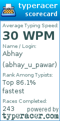 Scorecard for user abhay_u_pawar