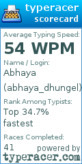 Scorecard for user abhaya_dhungel