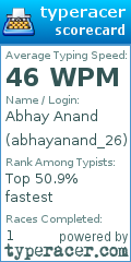 Scorecard for user abhayanand_26