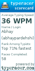 Scorecard for user abhaypardehshi