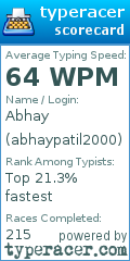 Scorecard for user abhaypatil2000